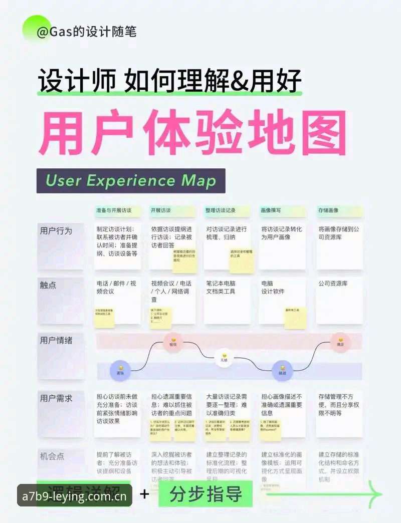 乐盈平台攻略最新动态：用户实测揭秘v3.0.1版本核心功能与操作全解析