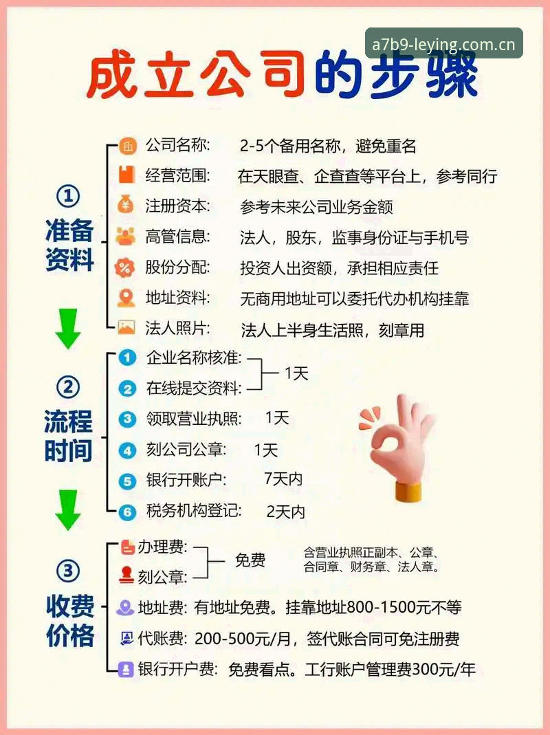 揭秘乐盈使用教程：从注册到实战，这些隐藏技巧让你效率翻倍