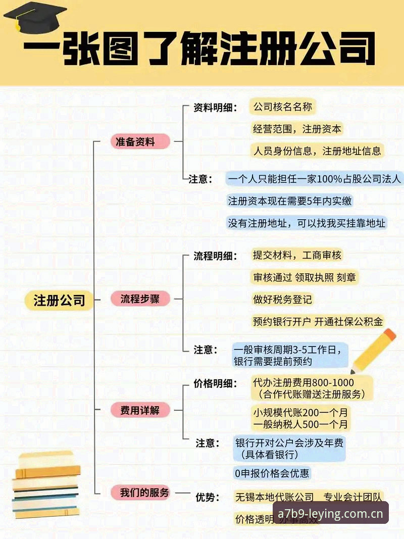 乐盈客服 乐盈官网平台登录注册全流程使用教程——从入门到精通的详细操作指南